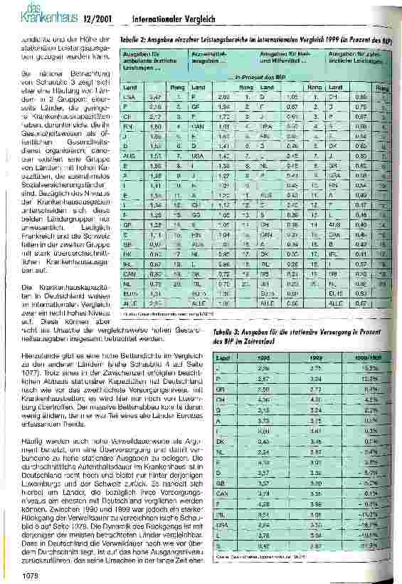 Vorschauseite 3: Ausgaben für Gesundheit und stationäre Versorgung im internationalen Vergleich Neue Daten und Ergebnisse