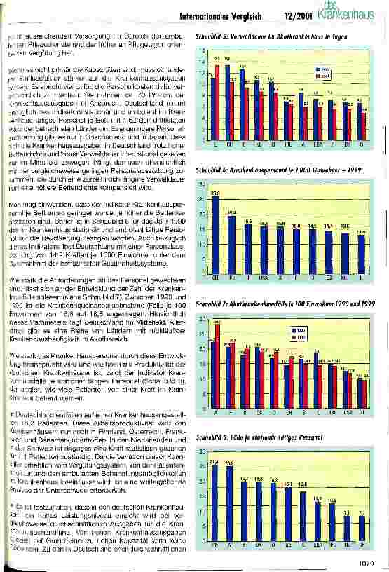 Vorschauseite 4: Ausgaben für Gesundheit und stationäre Versorgung im internationalen Vergleich Neue Daten und Ergebnisse