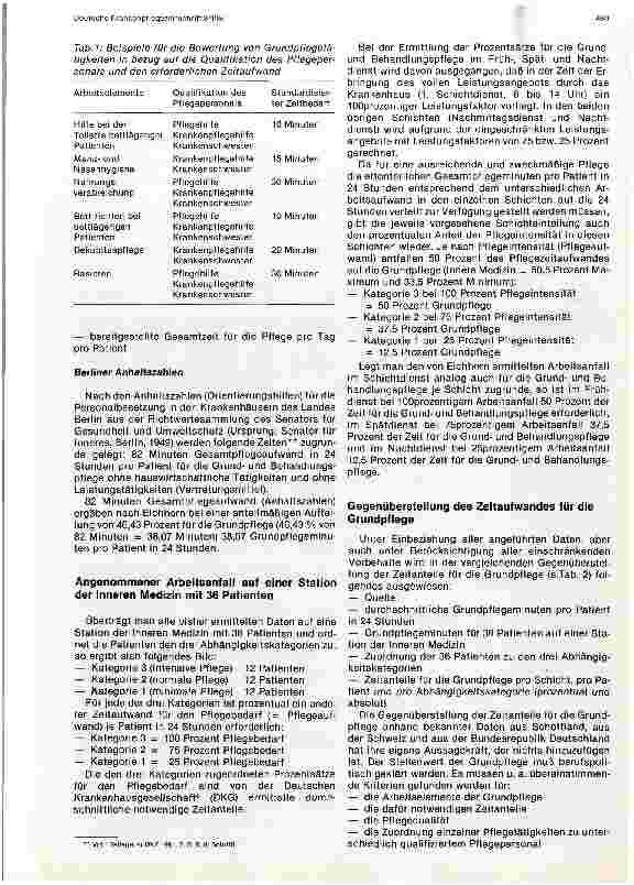 Vorschauseite 3: Wieviel Zeit ist die Gruppenpflege wert
