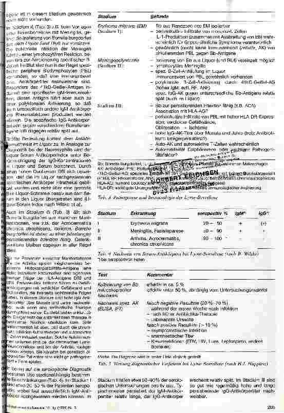 Vorschauseite 4: Die Lyme-Borreliose - der neue große Imitator