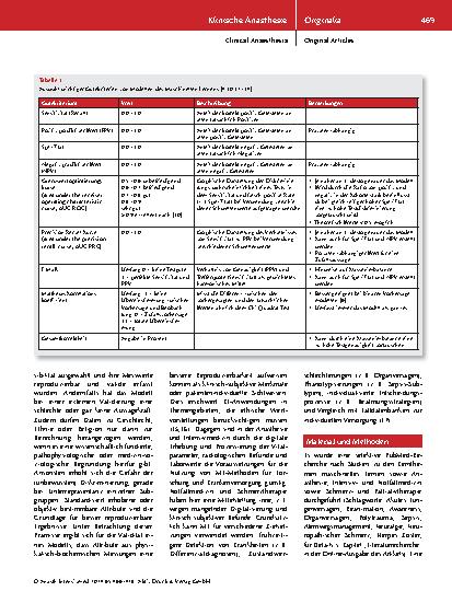 Vorschauseite 4: Maschinelles Lernen in der Anästhesiologie – Anwendungen, Entwicklungsprozess und Ausblick