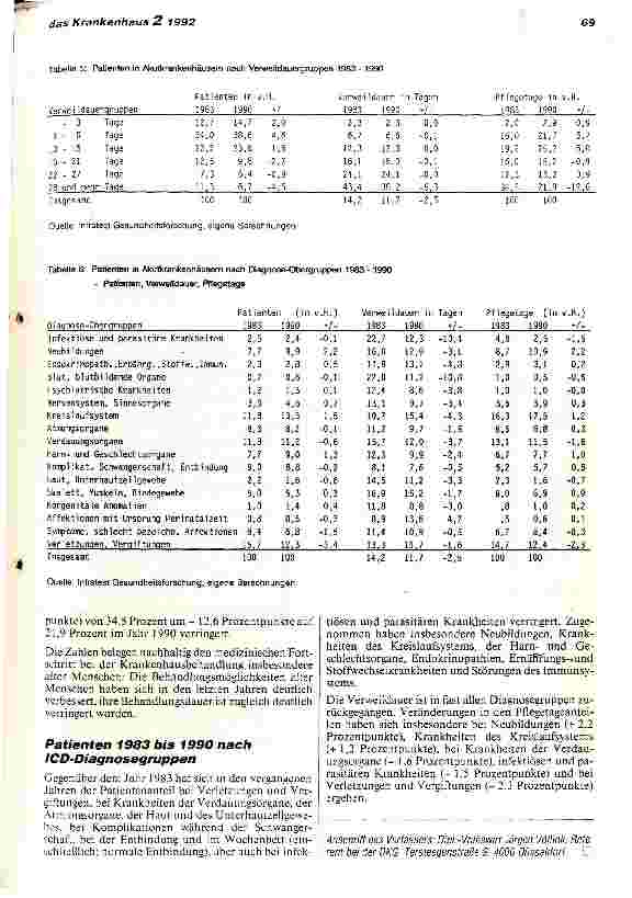 Vorschauseite 4: Patienten in Akutkrankenhäusern 1991