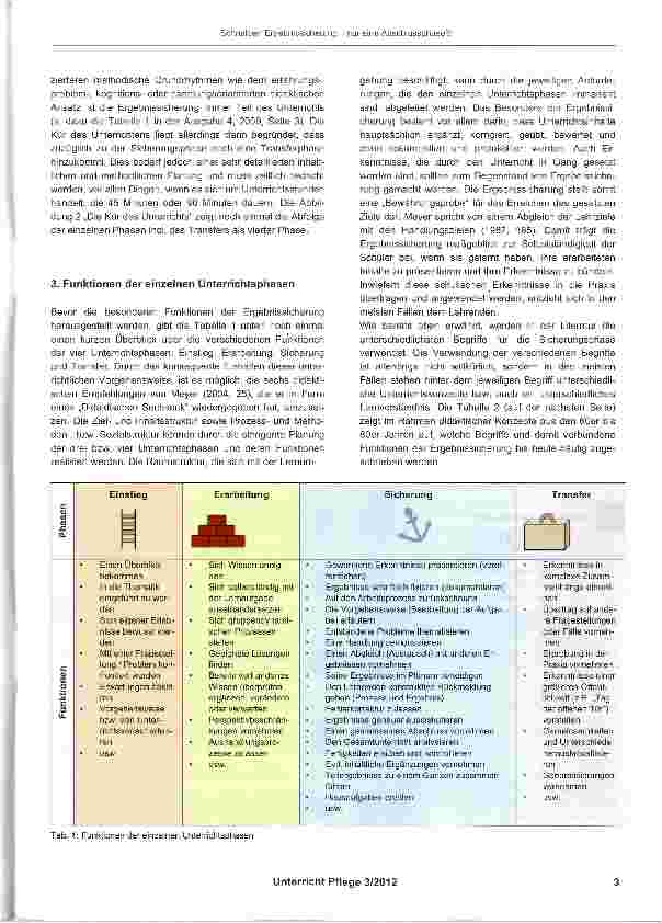 Vorschauseite 2: Ergebnissicherung - nur eine Abschlussphase? !