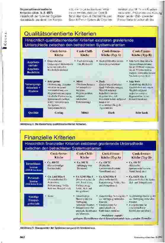 Vorschauseite 5: Prozessorientiertes Speisenmanagement Supply Chain Management in der Speisenversorgung des Krankenhauses