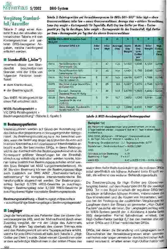Vorschauseite 5: Perspektiven und Limitationen bei der Abbildung des Aufwandes von Krankenhausleitsungen durch australische DRGs Krankenhausfinanzierung am Beispiel Victoria