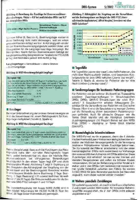 Vorschauseite 6: Perspektiven und Limitationen bei der Abbildung des Aufwandes von Krankenhausleitsungen durch australische DRGs Krankenhausfinanzierung am Beispiel Victoria