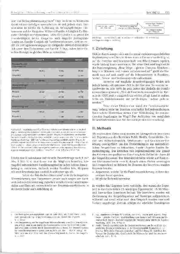 Vorschauseite 2: Beitragsfreie Mitversicherung von Ehepartnern in der GKV: Reformbedürftig aber reformresistent?