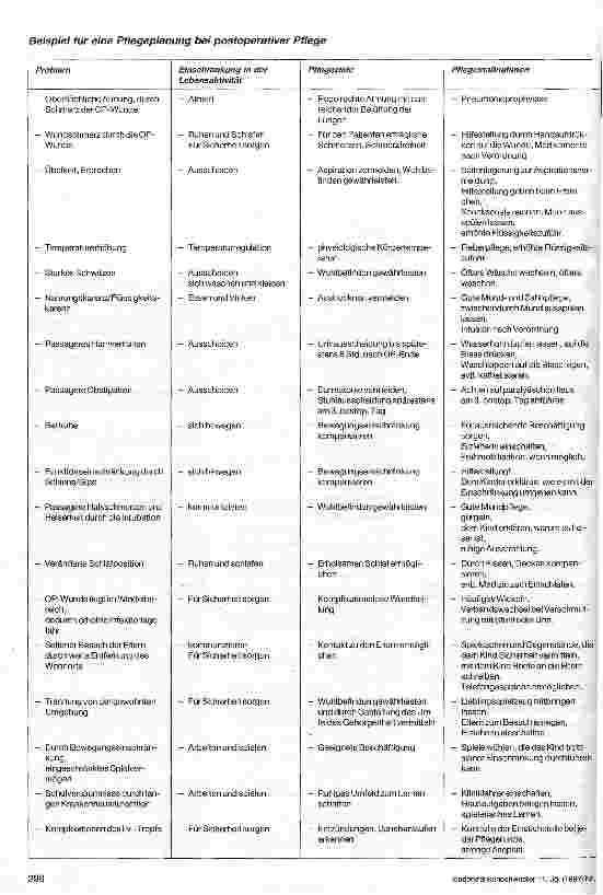 Vorschauseite 3: Allgemeine präund postoperative Pflege
