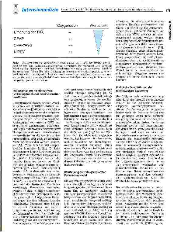 Vorschauseite 2: Nichtinvasive Beatmung bei akuter respiratorischer Insuffizienz - Möglichkeiten und Grenzen