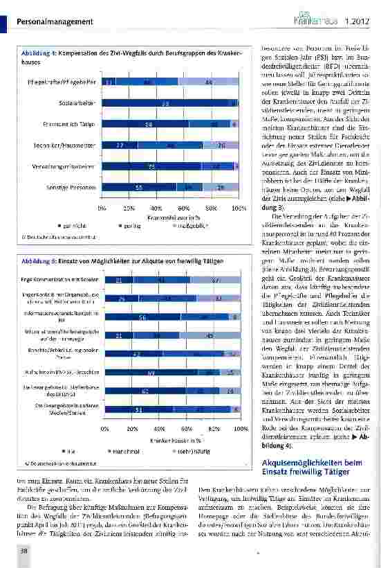 Vorschauseite 3: Wegfall der Zivildienstleistenden im Krankenhaus - Kompensations möglichkeiten und Meinungsbild