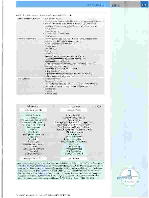 Vorschauseite 6: Verwirrtheit - Das delirante Syndrom in der Palliativmedizin