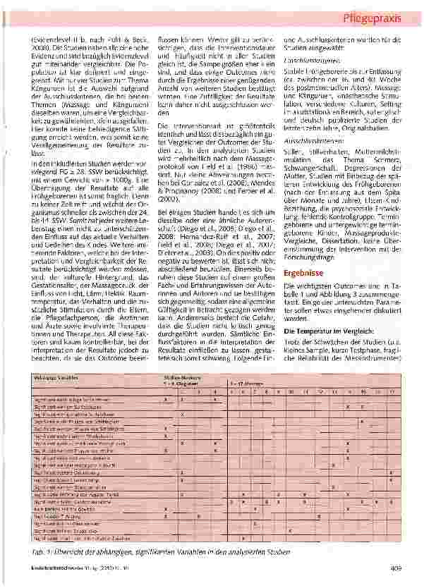 Vorschauseite 4: Die Wirkung von Massage und Känguruen auf das stabile Frühgeborene