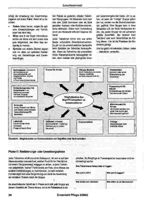 Vorschauseite 3: Die Zukunftswerkstatt