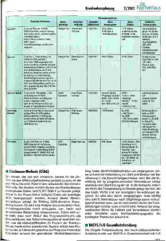 Vorschauseite 6: Die Zukunft der Krankenhausplanung nach der DRG-Einführung
