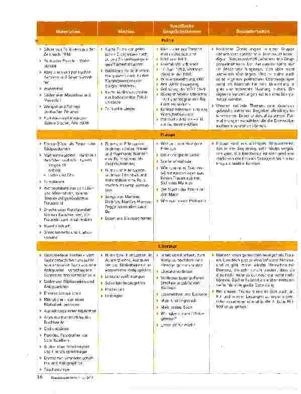 Vorschauseite 6: Männer verstehen Interessenschätze heben!