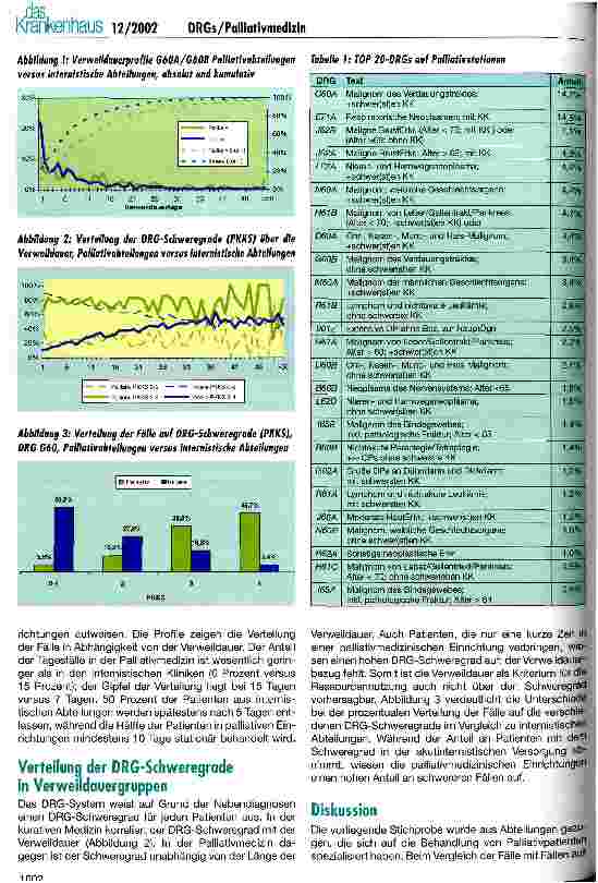 Vorschauseite 3: DRGs in der Palliativmedizin Ist die palliativmedizinische Begleitung Schwerstkranker pauschalierbar?