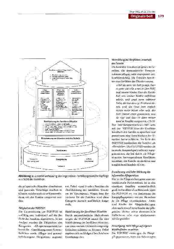 Vorschauseite 5: Die WHO-Pllotstudie zur Family Health Nurse in Deutschland: Sichtweisen von Familien zur Familien gesundheitspflege - Eine qualitative Untersuchung