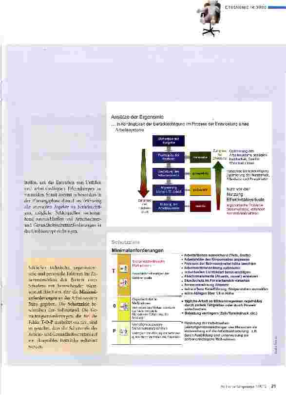 Vorschauseite 2: Grundlagen und physische Faktoren