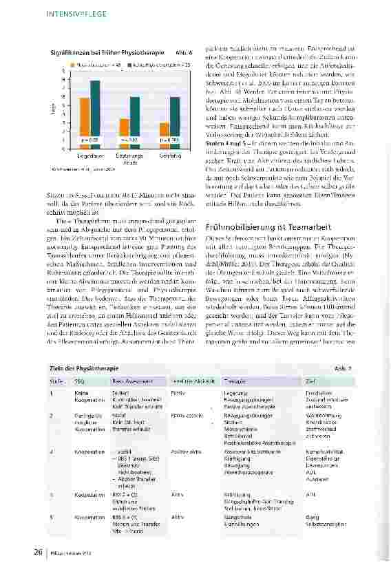 Vorschauseite 5: Vom ersten Tag an mobilisiert