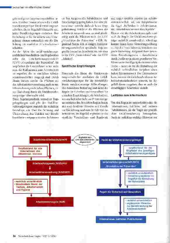 Vorschauseite 3: Was ist Pflicht und was ist Kür?
