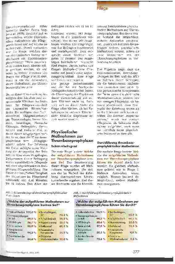 Vorschauseite 2: Angewandte Thromboseprophylaxe in der Pflegepraxis