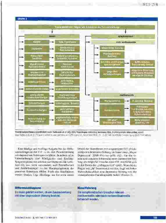 Vorschauseite 5: Tumor-assoziierte Fatigue