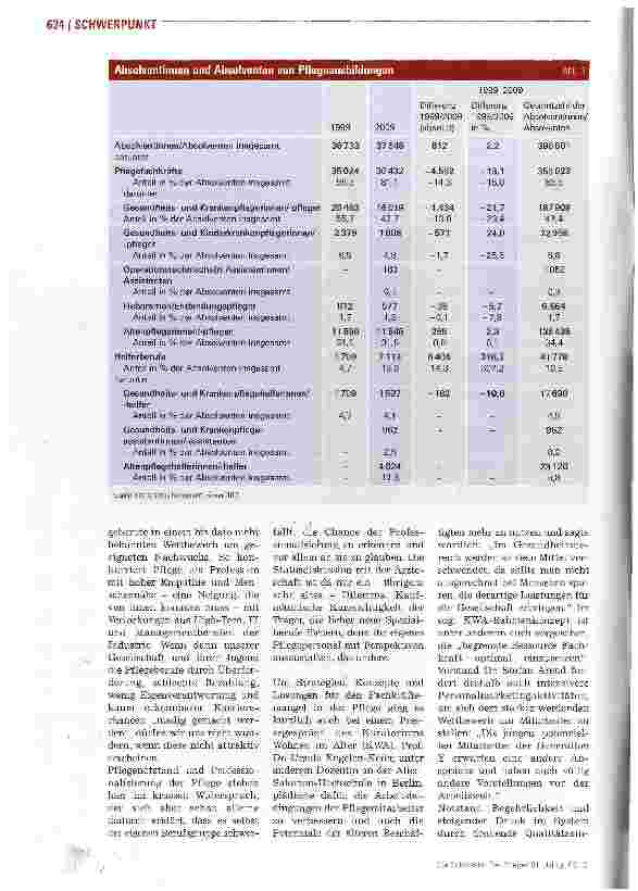 Vorschauseite 3: Professionalisierung und Pflegenotstand im Widerspruch