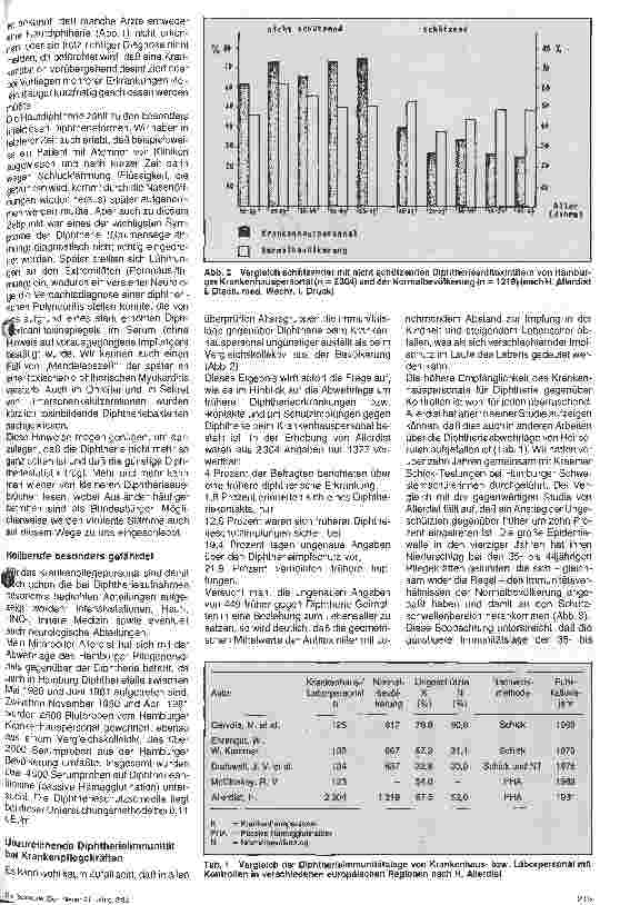 Vorschauseite 2: Schutz des Pflegepersonals vor Infektionskrankheiten 3. Folge Schutz vor Diphtherie: Erhebliche Immunitätslücken