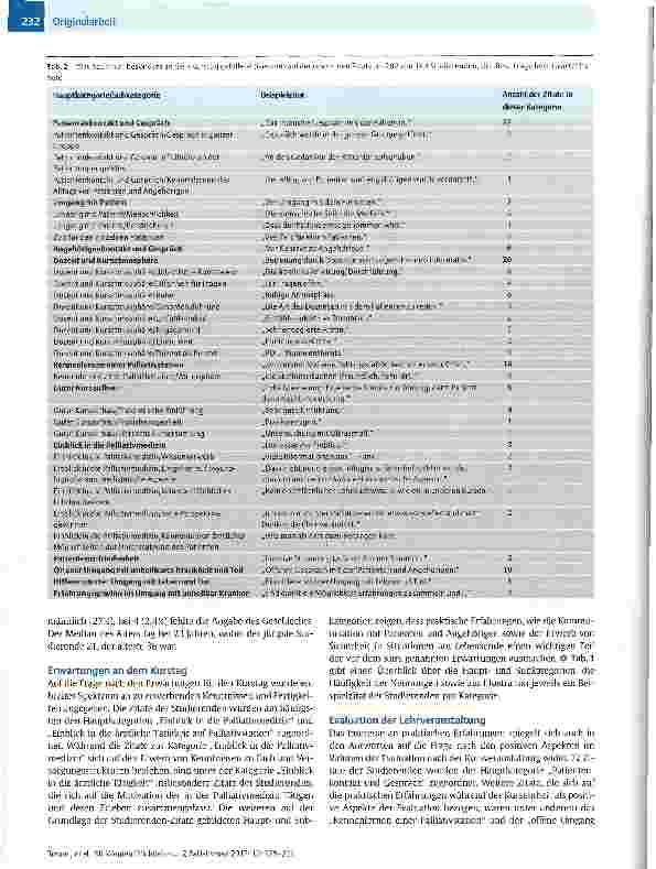 Vorschauseite 4: 90 Minuten Pflichtlehre Palliativmedizin auf Station: Lehrkonzept und qualitative Ergebnisse einer Evaluationsstudie