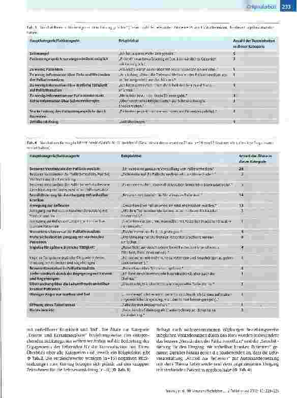 Vorschauseite 5: 90 Minuten Pflichtlehre Palliativmedizin auf Station: Lehrkonzept und qualitative Ergebnisse einer Evaluationsstudie