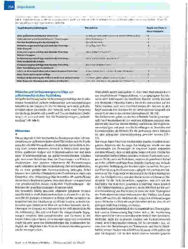 Vorschauseite 6: 90 Minuten Pflichtlehre Palliativmedizin auf Station: Lehrkonzept und qualitative Ergebnisse einer Evaluationsstudie