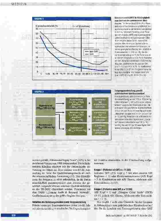 Vorschauseite 2: Einfluss arterieller Hypertonie bei Polytrauma und Schädel-Hirn-Trauma