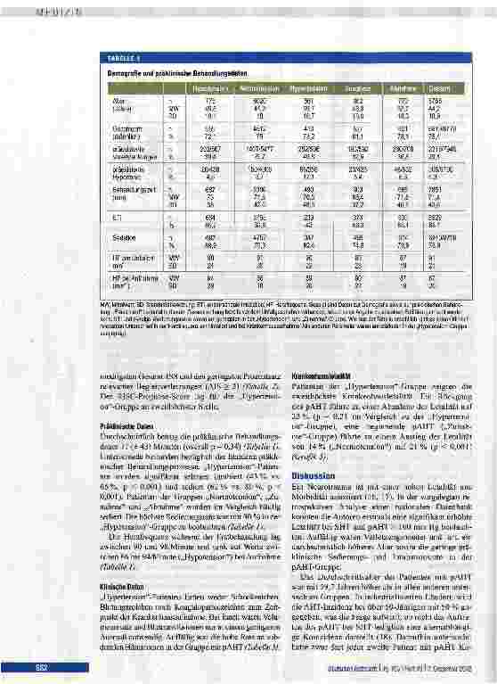 Vorschauseite 4: Einfluss arterieller Hypertonie bei Polytrauma und Schädel-Hirn-Trauma