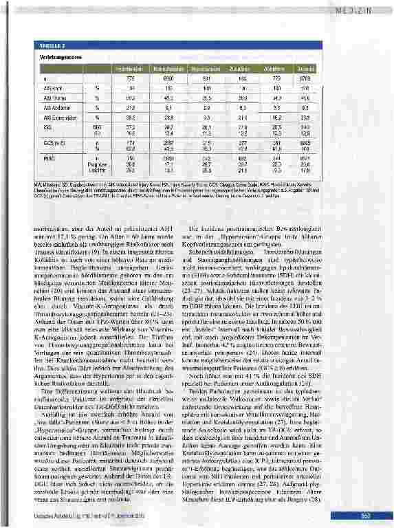 Vorschauseite 5: Einfluss arterieller Hypertonie bei Polytrauma und Schädel-Hirn-Trauma