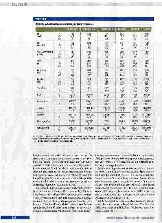 Vorschauseite 6: Einfluss arterieller Hypertonie bei Polytrauma und Schädel-Hirn-Trauma