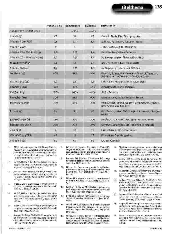 Vorschauseite 4: Chancen und Gefahren des (Langzeit-) Stillens für die Mutter