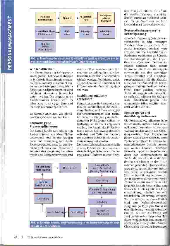 Vorschauseite 2: Zielsicher und wirtschaftlich Nachwuchsärzte anwerben