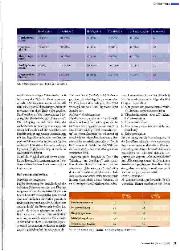 Vorschauseite 2: Subtoxisch kumulatives Handekzem -wie bitte?