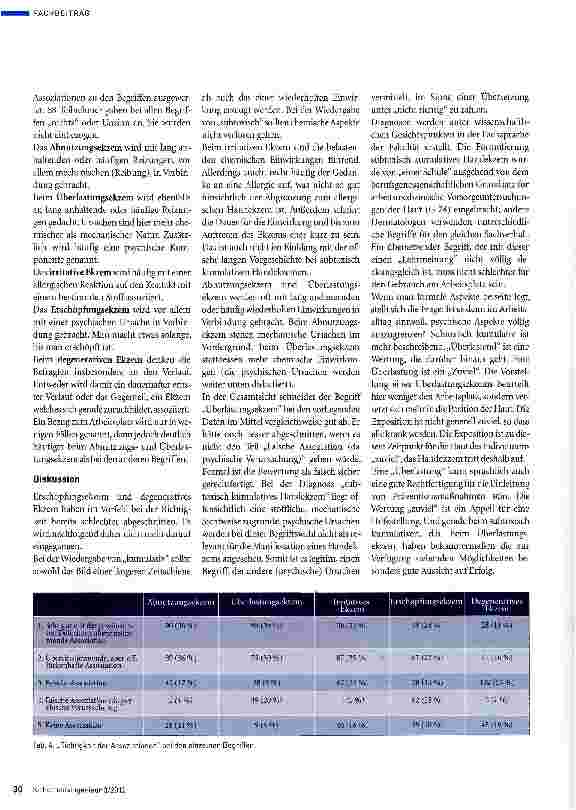 Vorschauseite 3: Subtoxisch kumulatives Handekzem -wie bitte?