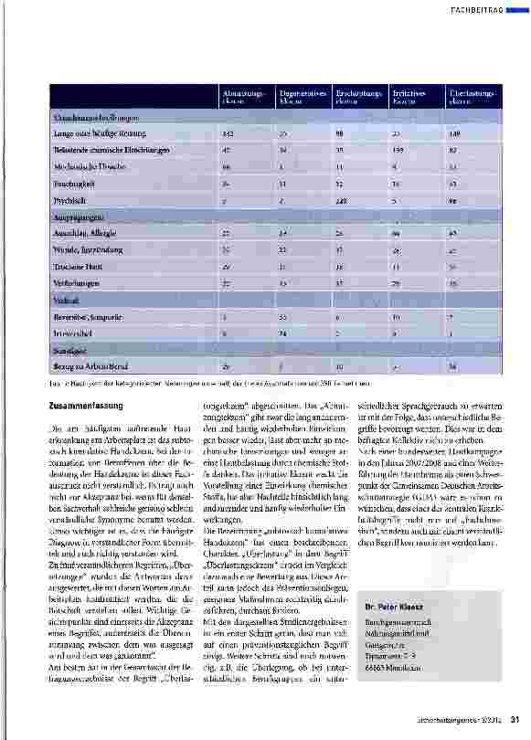 Vorschauseite 4: Subtoxisch kumulatives Handekzem -wie bitte?
