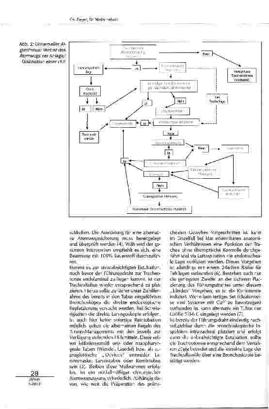 Vorschauseite 2: Komplikationen/Troubleshooting