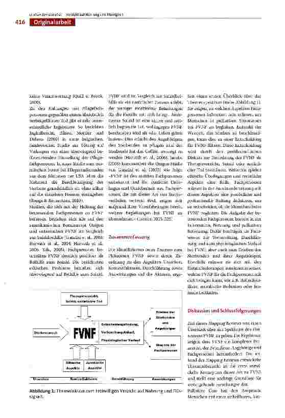 Vorschauseite 6: Freiwilliger Verzicht auf Nahrung und Flüssigkeit in der Palliative Care: ein Mapping Review