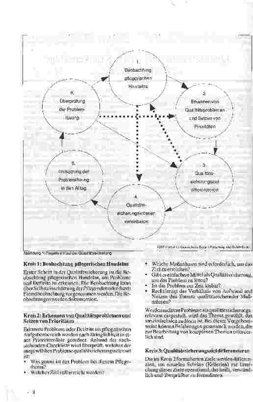 Vorschauseite 2: Qualitätssicherung in der Krankenpflege Vorstellung einer Studie