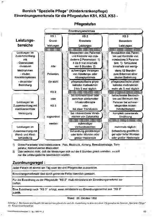 Vorschauseite 3: Die neue Pflegepersonalregelung