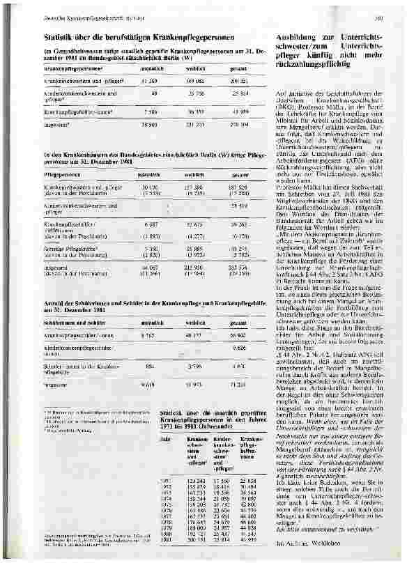 Vorschauseite 1: Statistik über die berufstätigen Krankenpflegepersonen Stand Dezember 1981