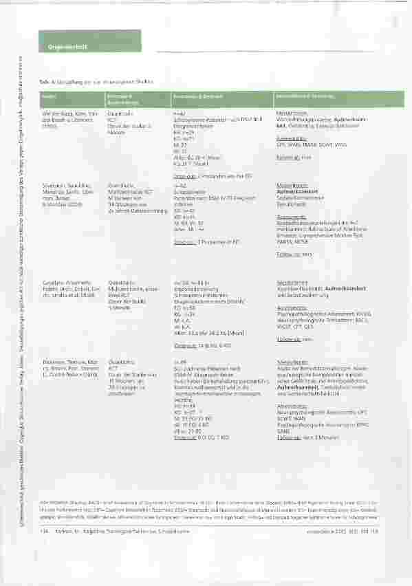 Vorschauseite 5: Kognitive Trainingsverfahren bei Schizophrenie ein systematischer Review