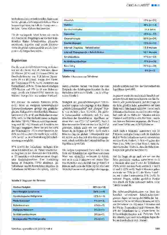 Vorschauseite 3: Lassen sich junge Tumorpatienten beruflich reintegrieren?