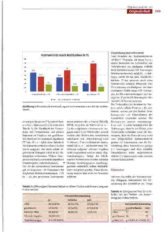 Vorschauseite 5: Wie schätzen Pflegende die Suizidalität von Patient(inn)en ein? Erhebung in psychiatrischen Institutionen der deutschen Schweiz