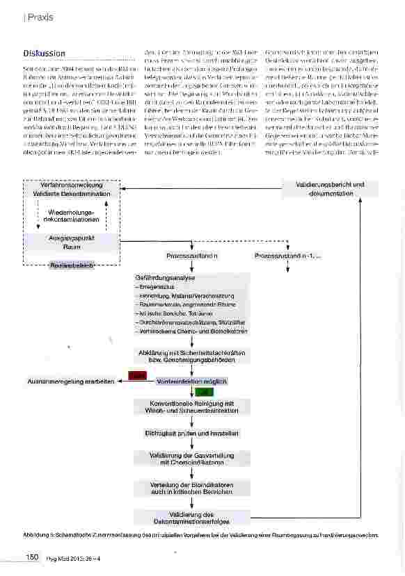 Vorschauseite 4: Inaktivierung von Abluftfiltern in gentechnischen Hochsicherheitslaboren: Verfahrensvalidierung der Wasserstoffperoxid-Begasung