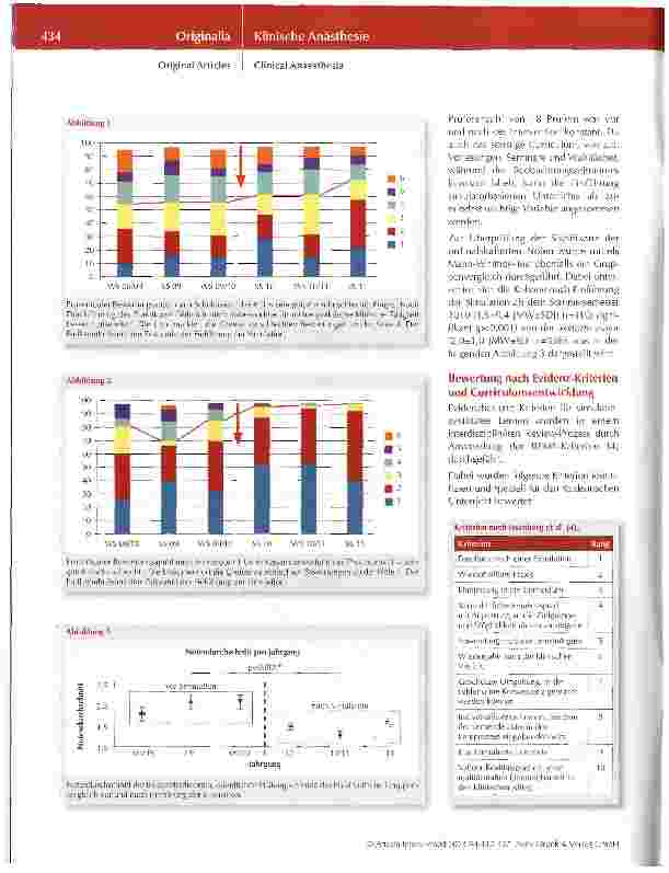 Vorschauseite 4: Evidenzbasiertes Simulationstraining in der Pädiatrie - eine Brücke interdisziplinärer Zusammenarbeit